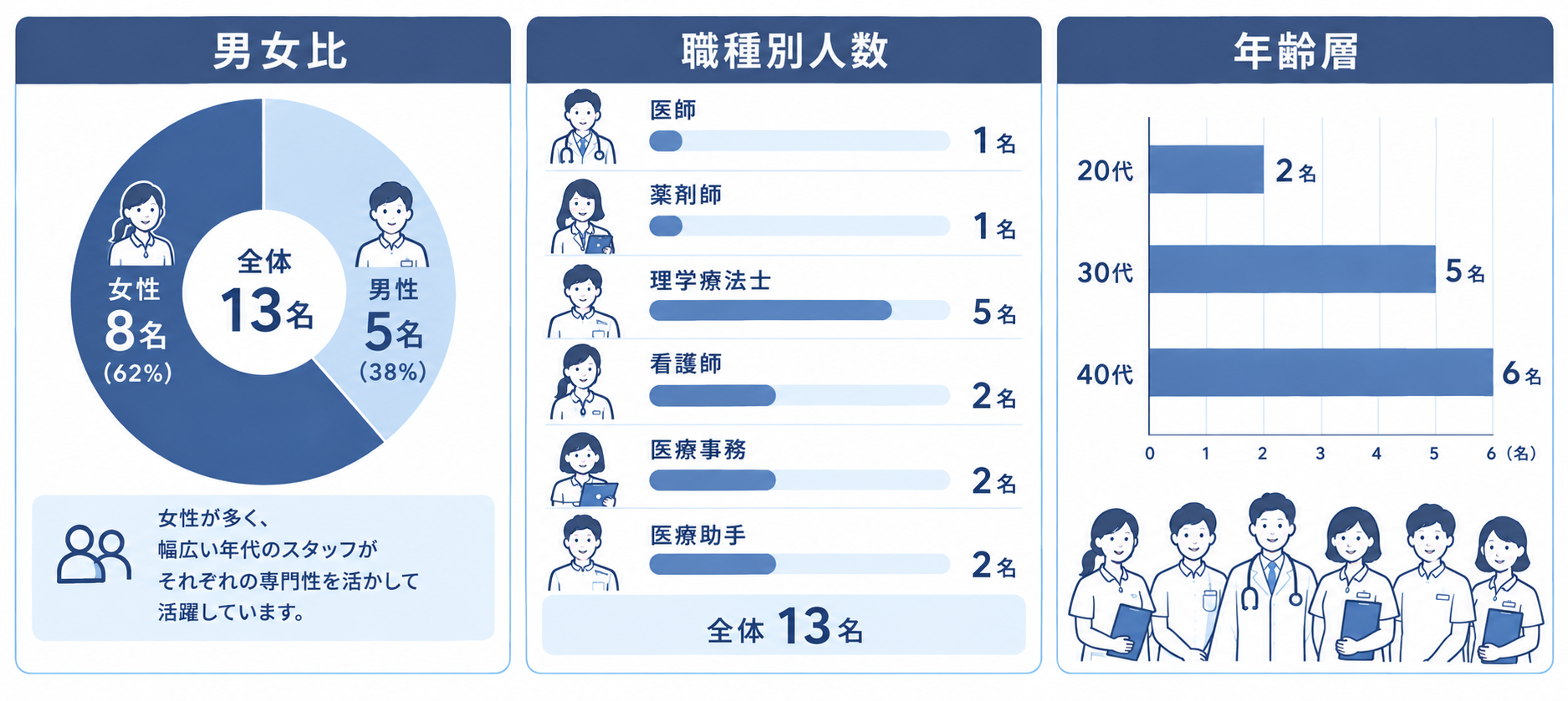 天海整形外科で働く人たち